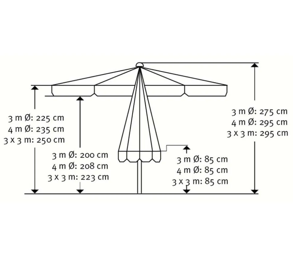 Schneider Gastro Sonnenschirm Quadro, quadratisch, ca. B300/T300 cm