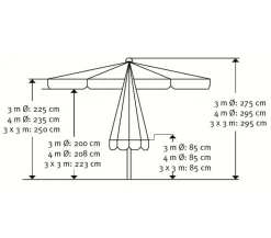 Schneider Gastro Sonnenschirm Quadro, quadratisch, ca. B300/T300 cm