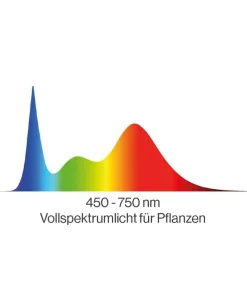 SunElements Pflanzenlampe LED 50 W, Vollspektrum 450-750 nm, 4er-Set
