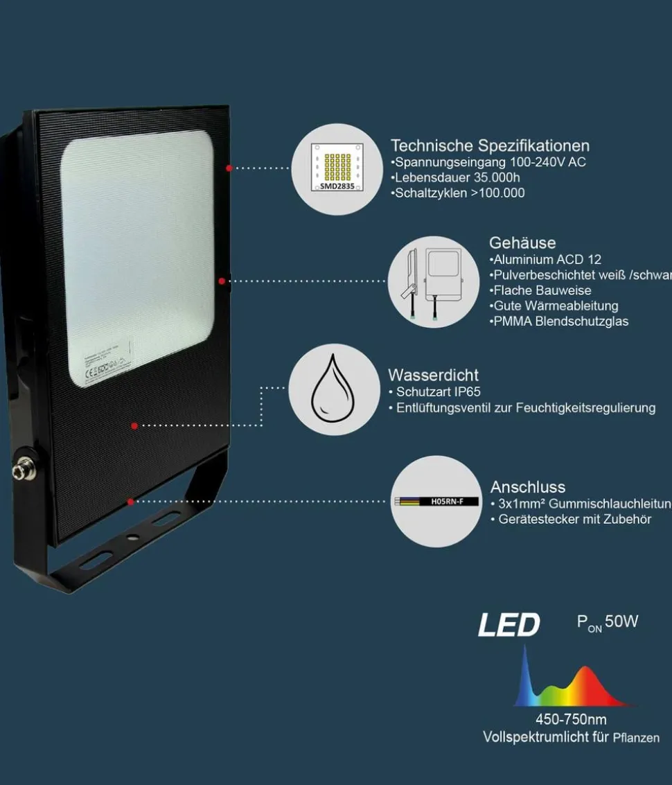 SunElements Pflanzenlampe LED 50 W, Vollspektrum 450-750 nm, 2er Set