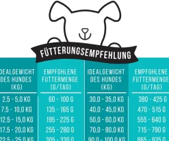 Tales & Tails Soft-Trockenfutter für Hunde Noch ganz Fisch im Kopp