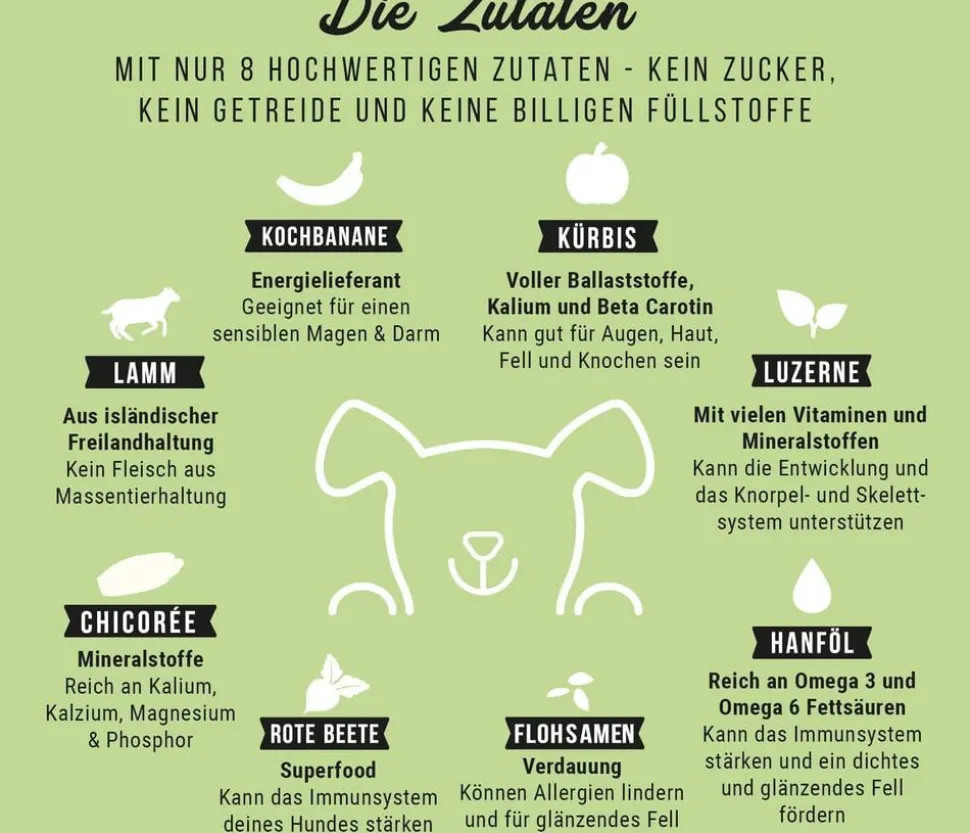 Tales & Tails Trockenfutter für Hunde LammSam hab ich Hunger Welpen