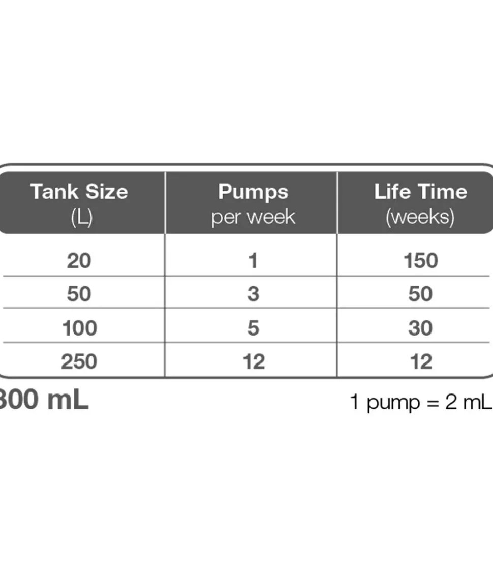 Tropica Aquarium-Flüssigdünger Premium Nutrition