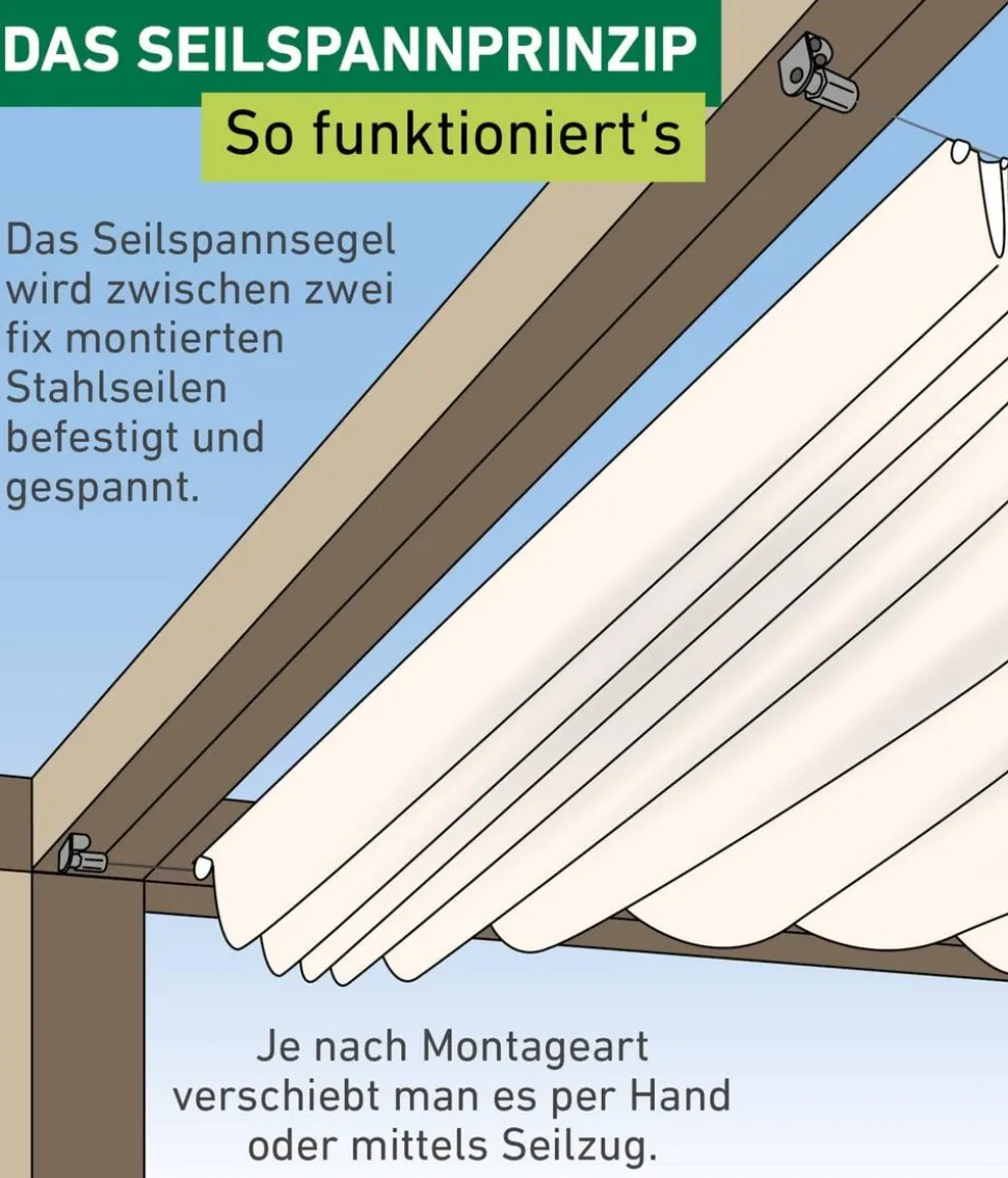 Windhager Sonnensegel, rechteckig,ca. B270/T140cm