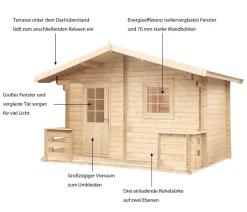 Wolff Finnhaus Saunahaus de luxe Sanna 70, ca. B460/H280/T322 cm